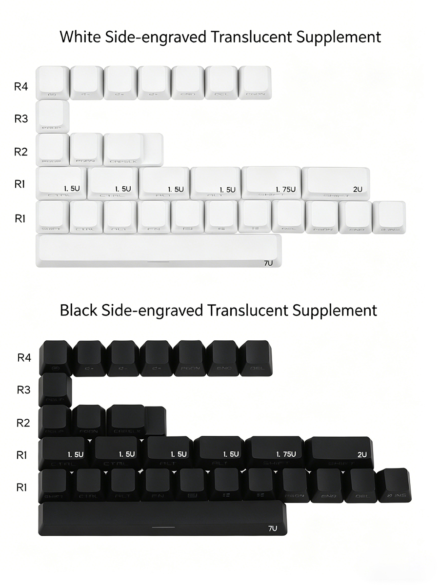 Keycaps