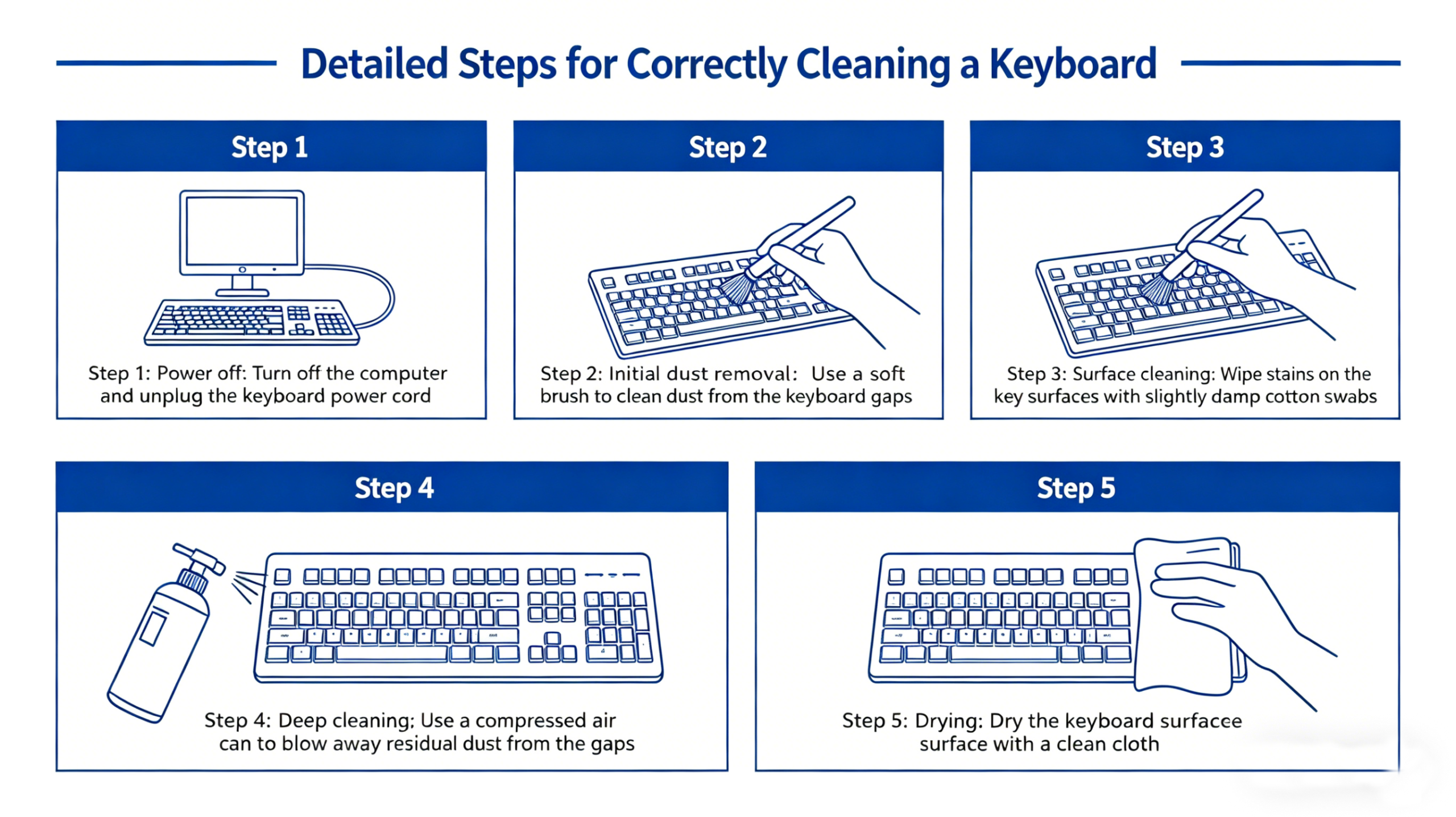Clean the keyboard