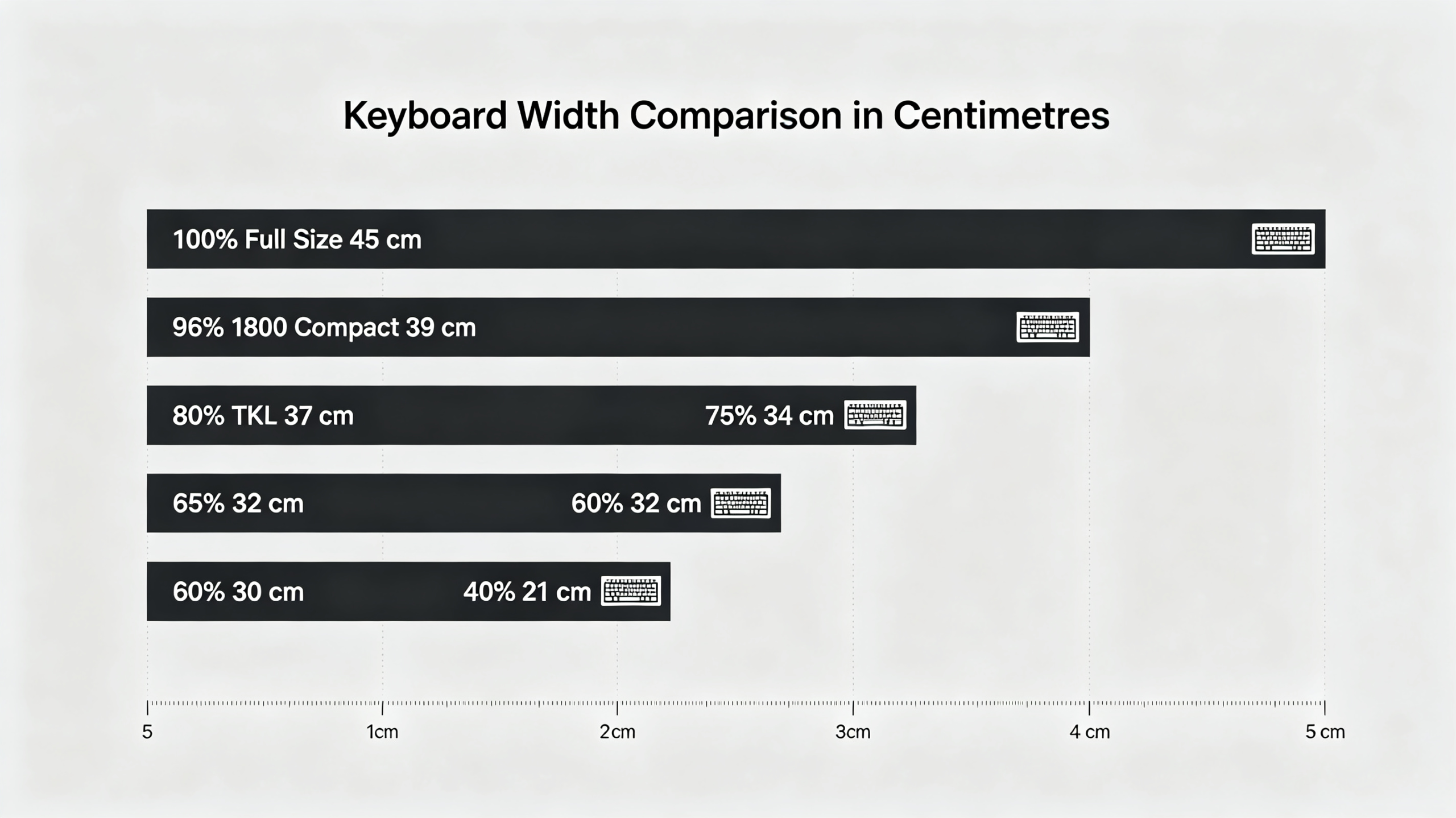 Keyboard size comparison chart by width in centimetres